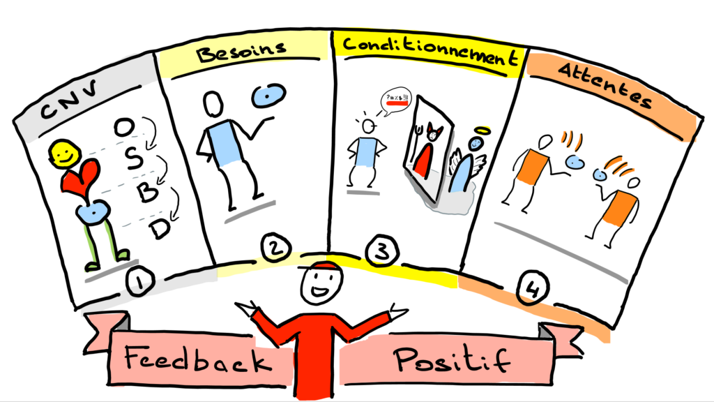 Atelier feedback positif